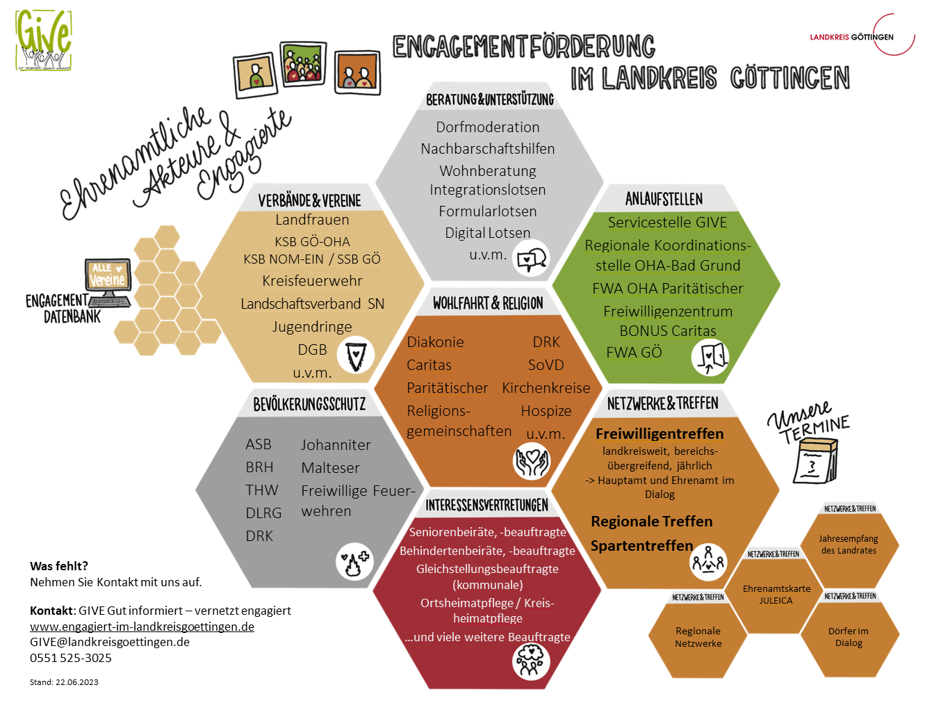 Übersicht zum Engagementnetzwerk im Landkreis Göttingen